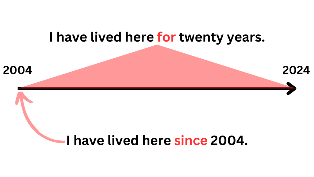 present perfect since and for